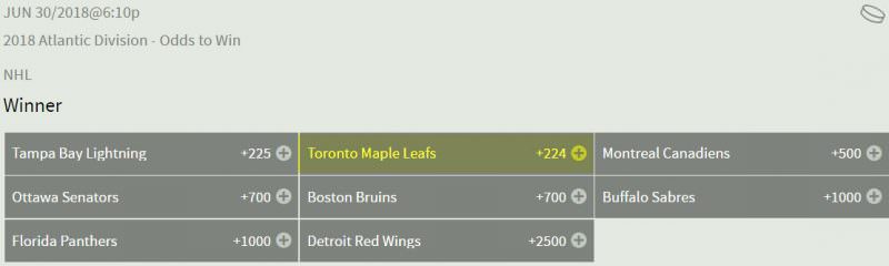 2017-18 NHL Atlantic Division odds