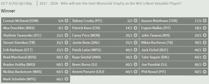 2018 Hart Trophy odds
