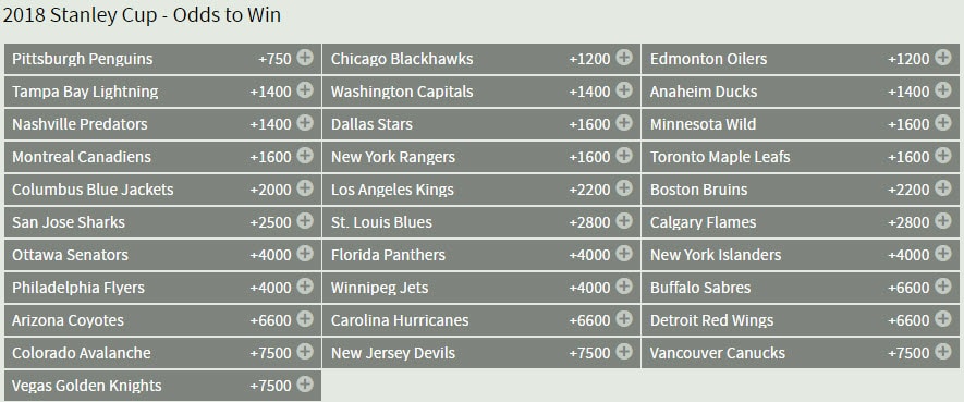 2018 Stanley Cup odds Bodog