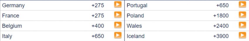 Euro 2016 qfinal odds