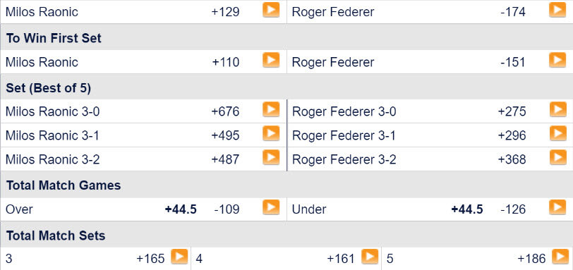 Federer vs Raonic