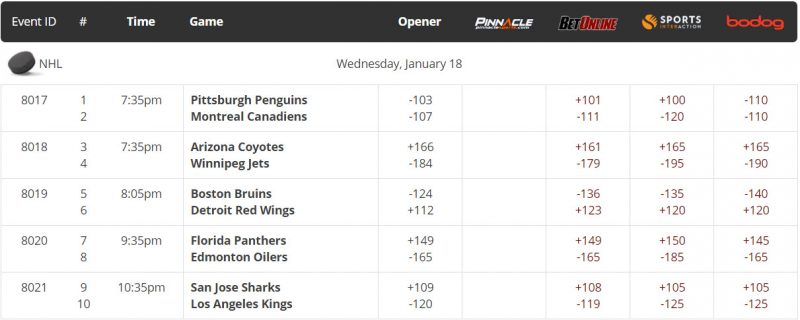 NHL betting odds tonight Jan 18