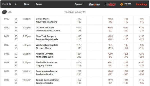 NHL betting odds tonight Jan 19