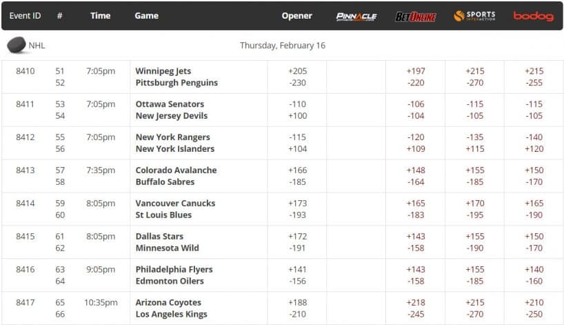 NHL lines for tonight February 16