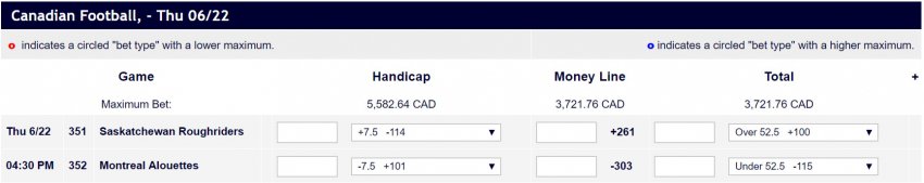 Roughriders Alouettes Betting Lines