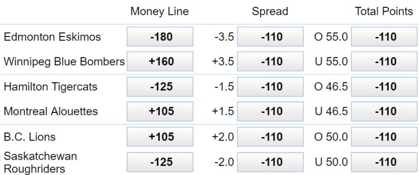 CFL Betting Odds & Lines for Canada