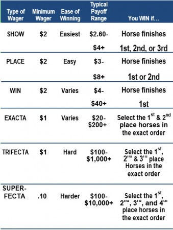 ways to bet on horse racing